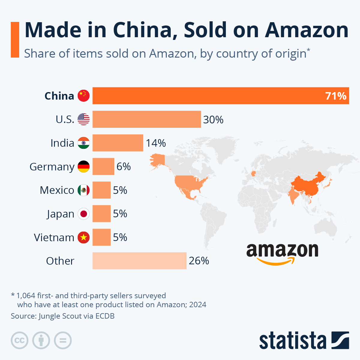 Made In China, Sold On Amazon