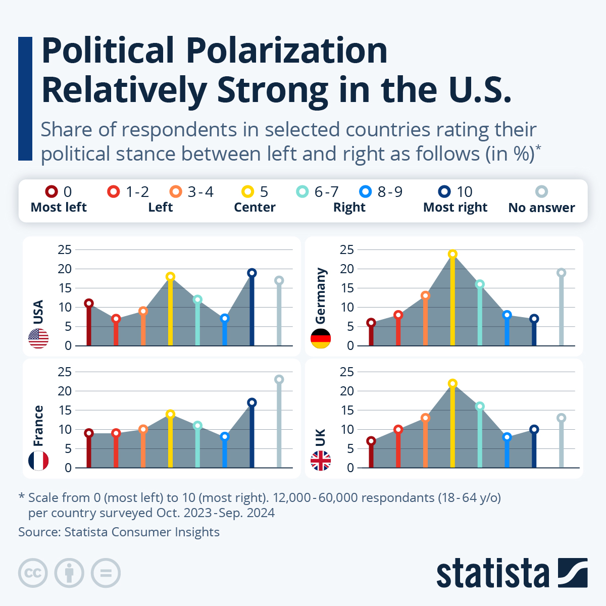 Political Polarization Relatively Strong In The US