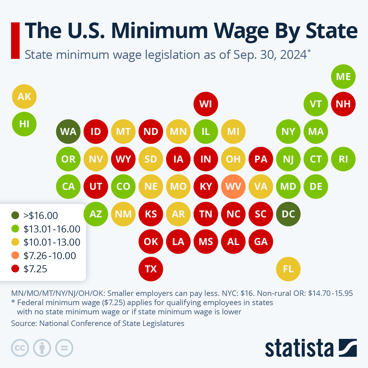 The US Minimum Wage By State
