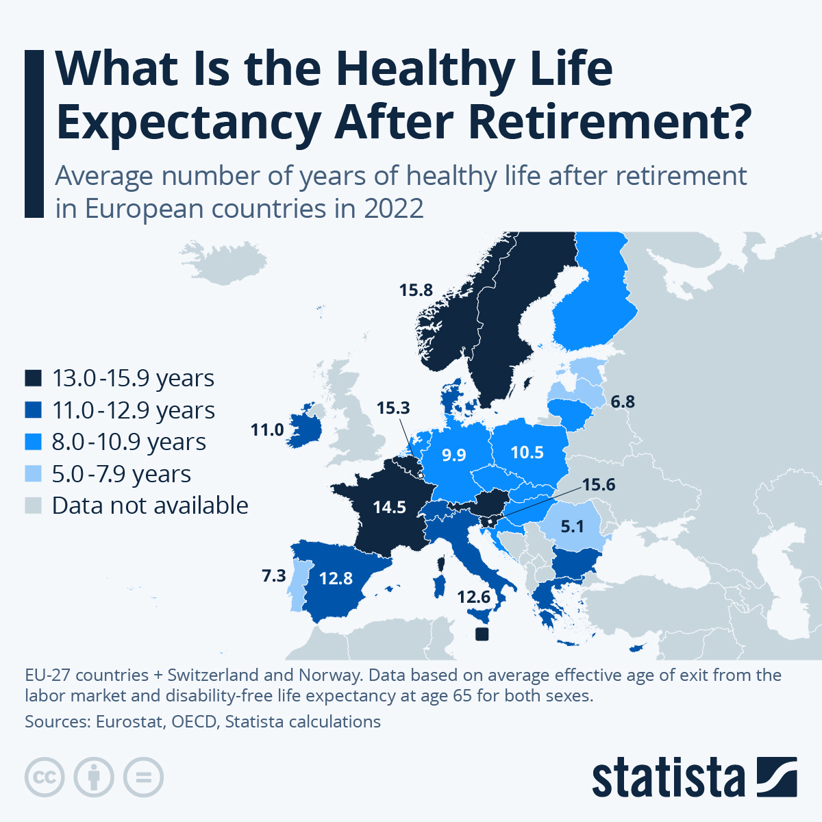 What Is A Healthy Life Expectancy After Retirement In Europe?