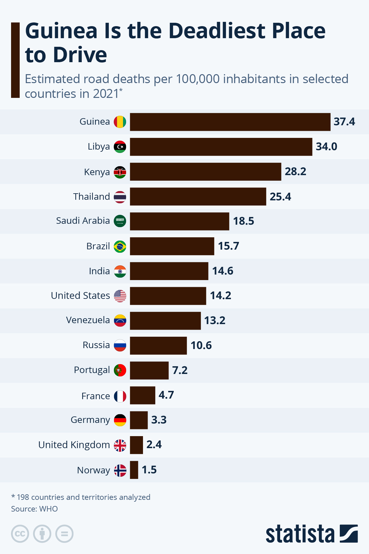 Guinea Is The Deadliest Place In The World To Drive (Worse Than Libya!)