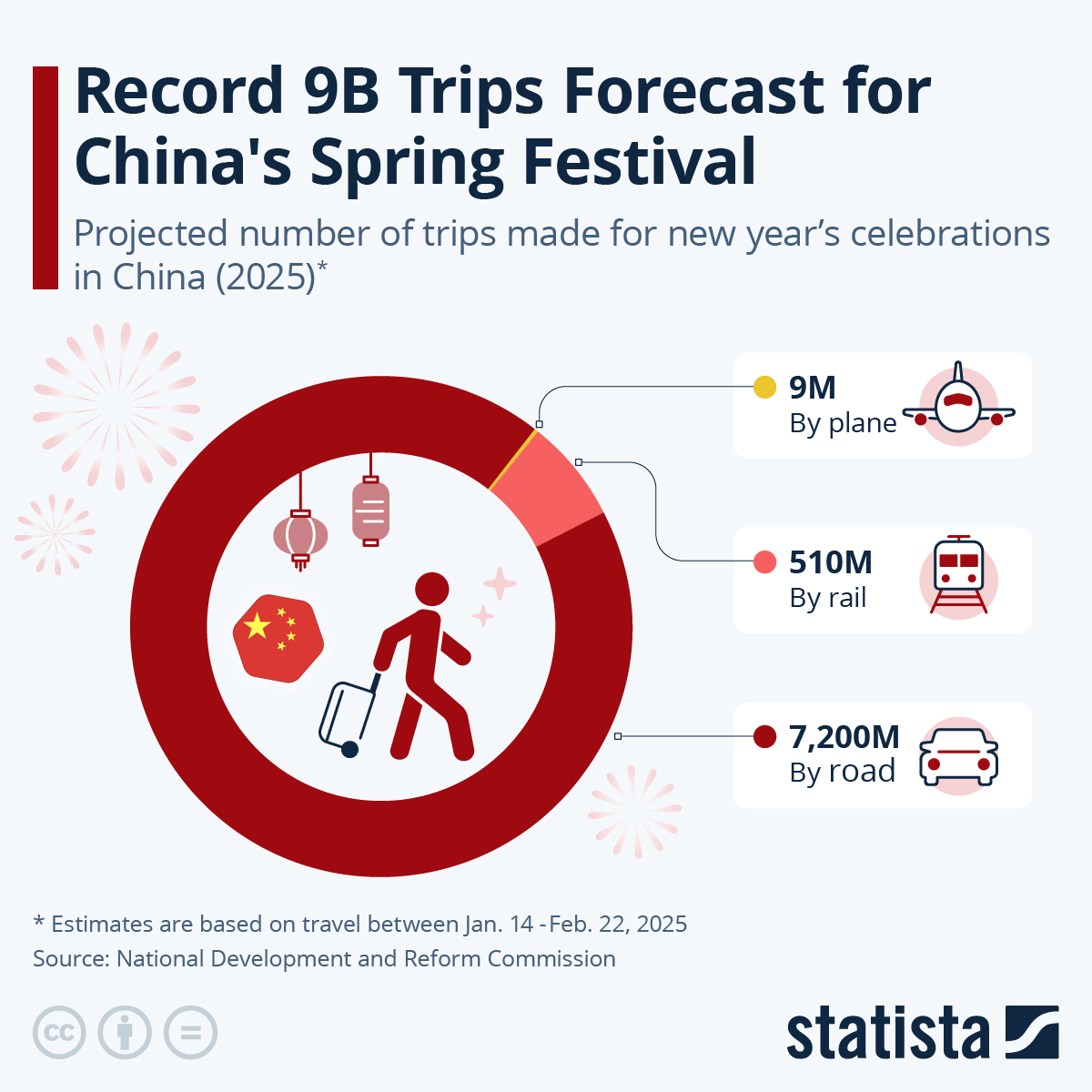 Record 9 Billion Passenger-Trips Forecast For China’s Spring Festival