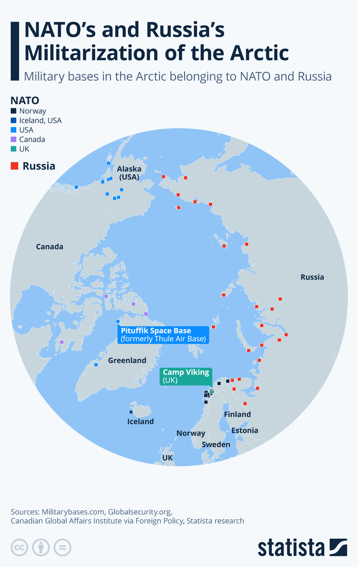 Visualizing NATO’s And Russia’s Militarization Of The Arctic