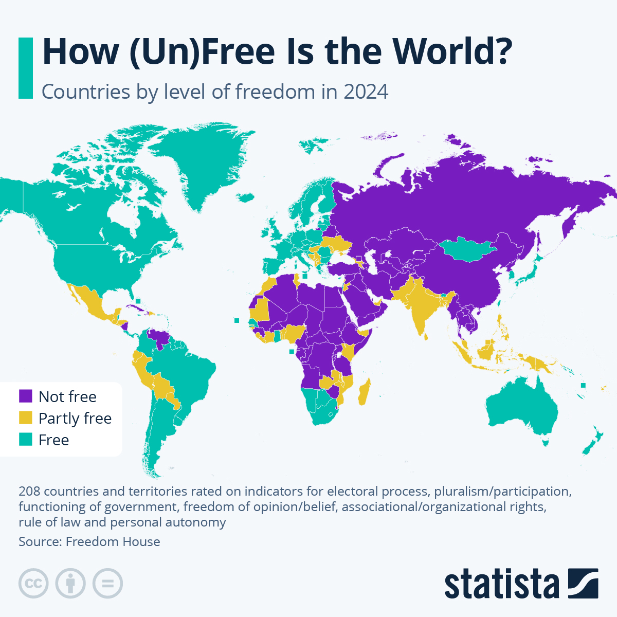 How (Un)Free Is The World?