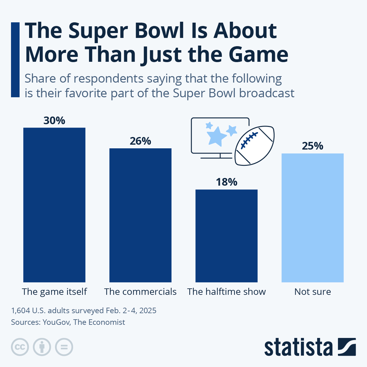 The Super Bowl Is About More Than Just The Game