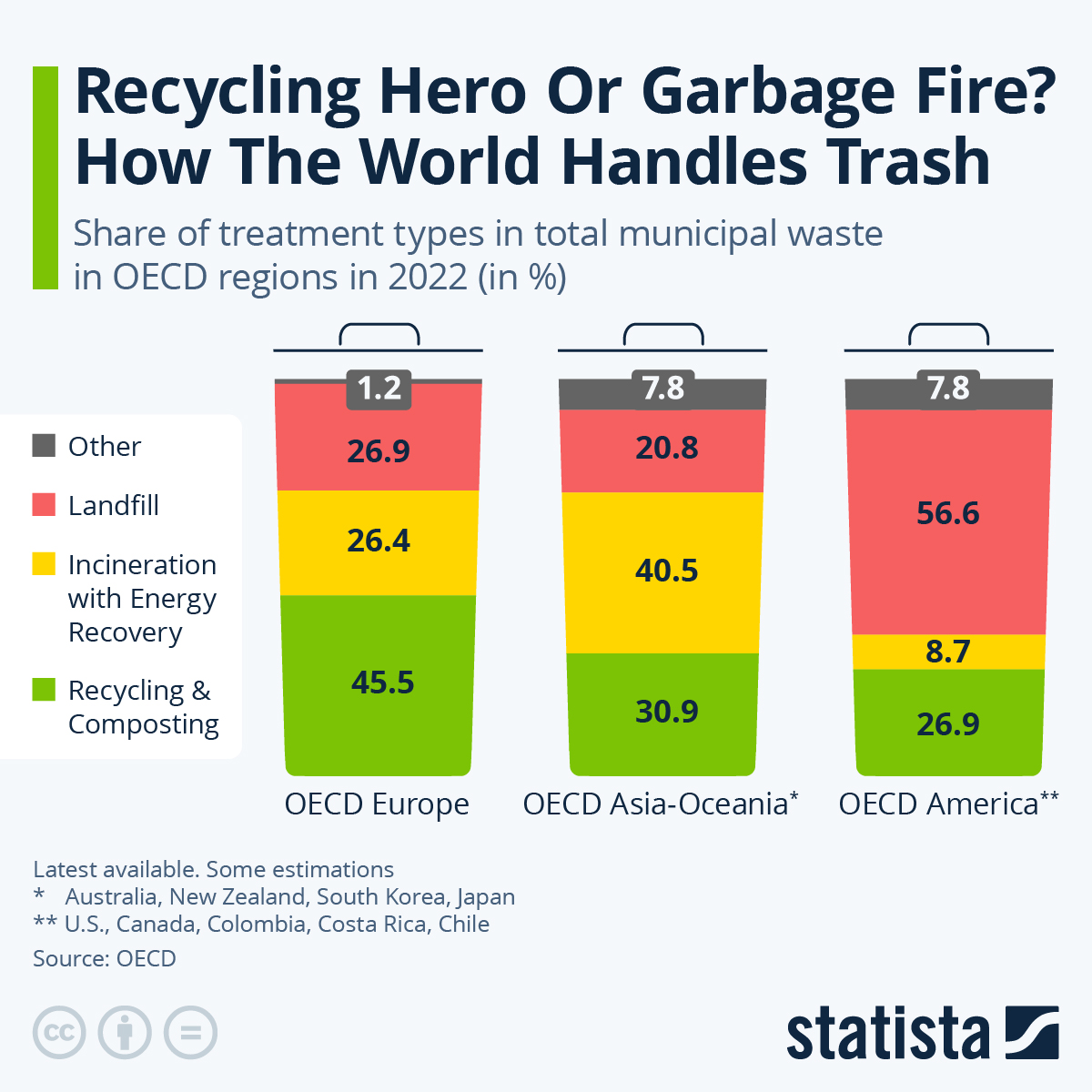 Recycling Hero Or Dumpster Fire? How The World Handles Trash