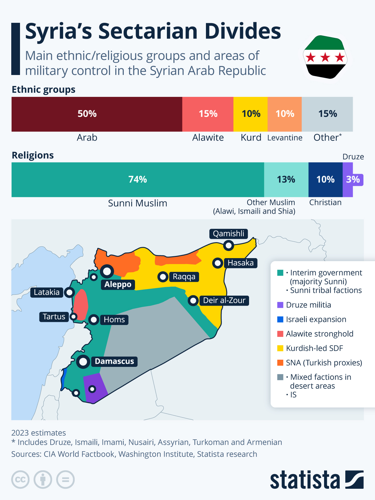 Visualizing Syria’s Sectarian Divides