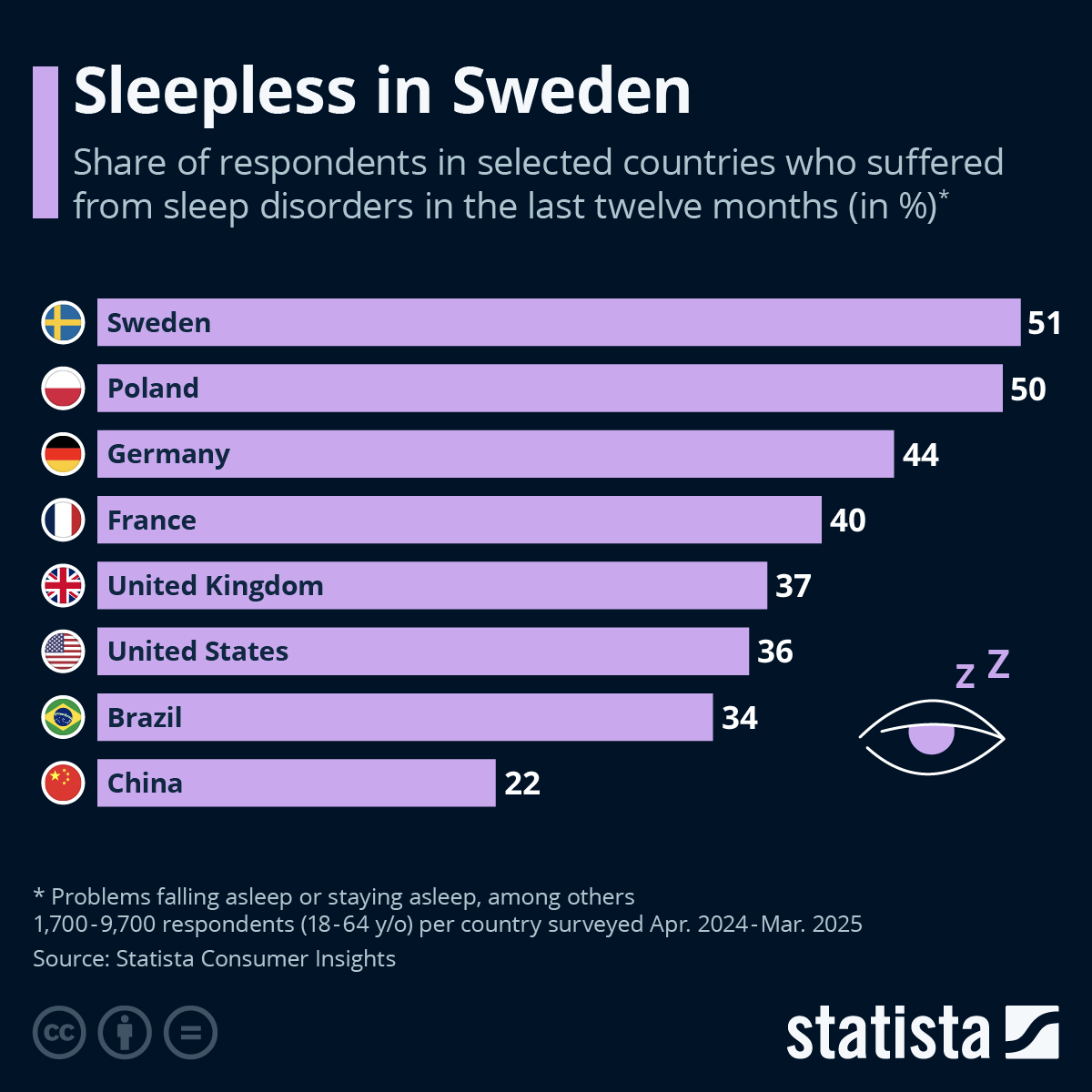 Forget Seattle, They’re Sleepless In Sweden