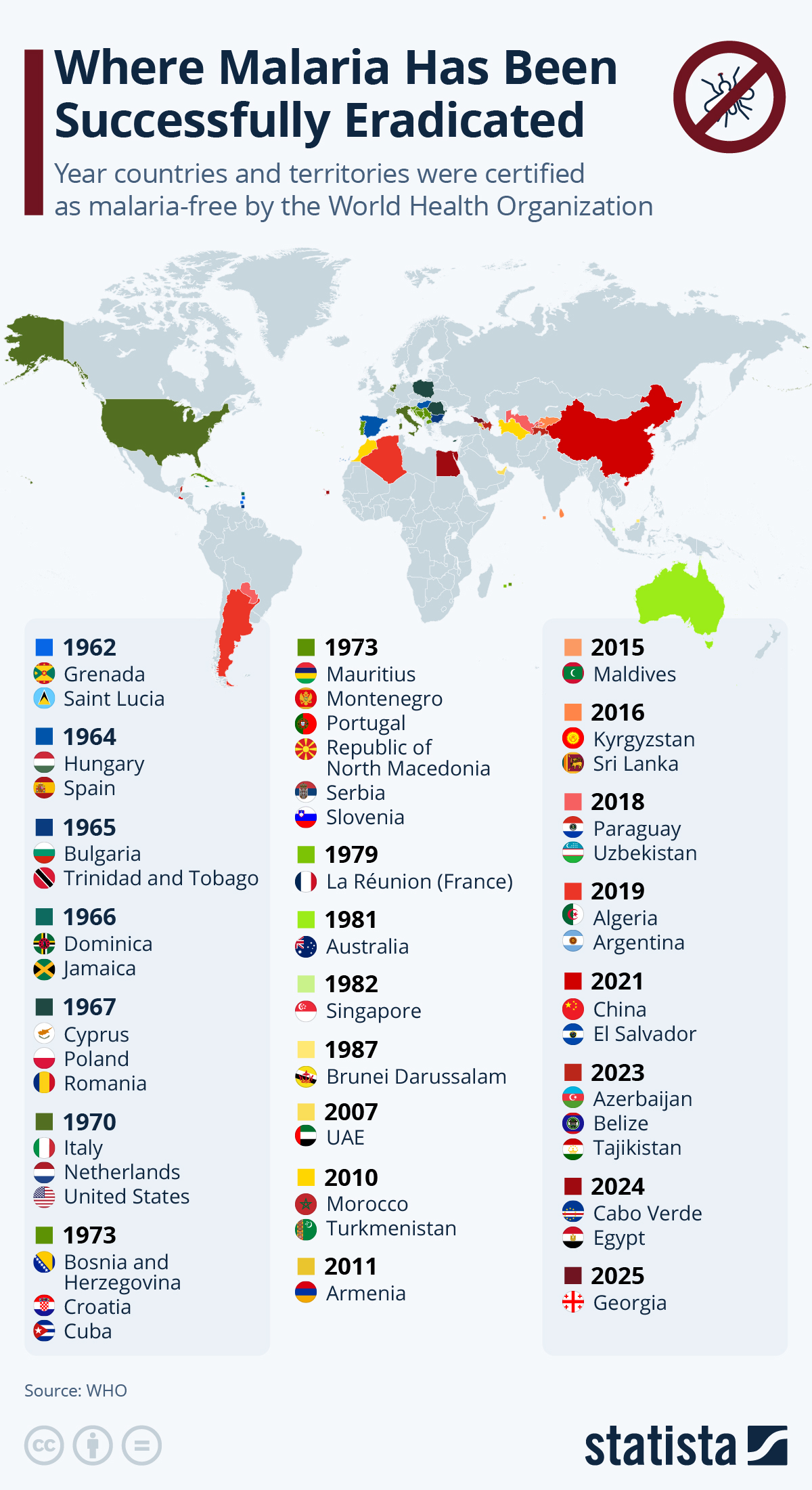 Where Malaria Has Been Successfully Eradicated