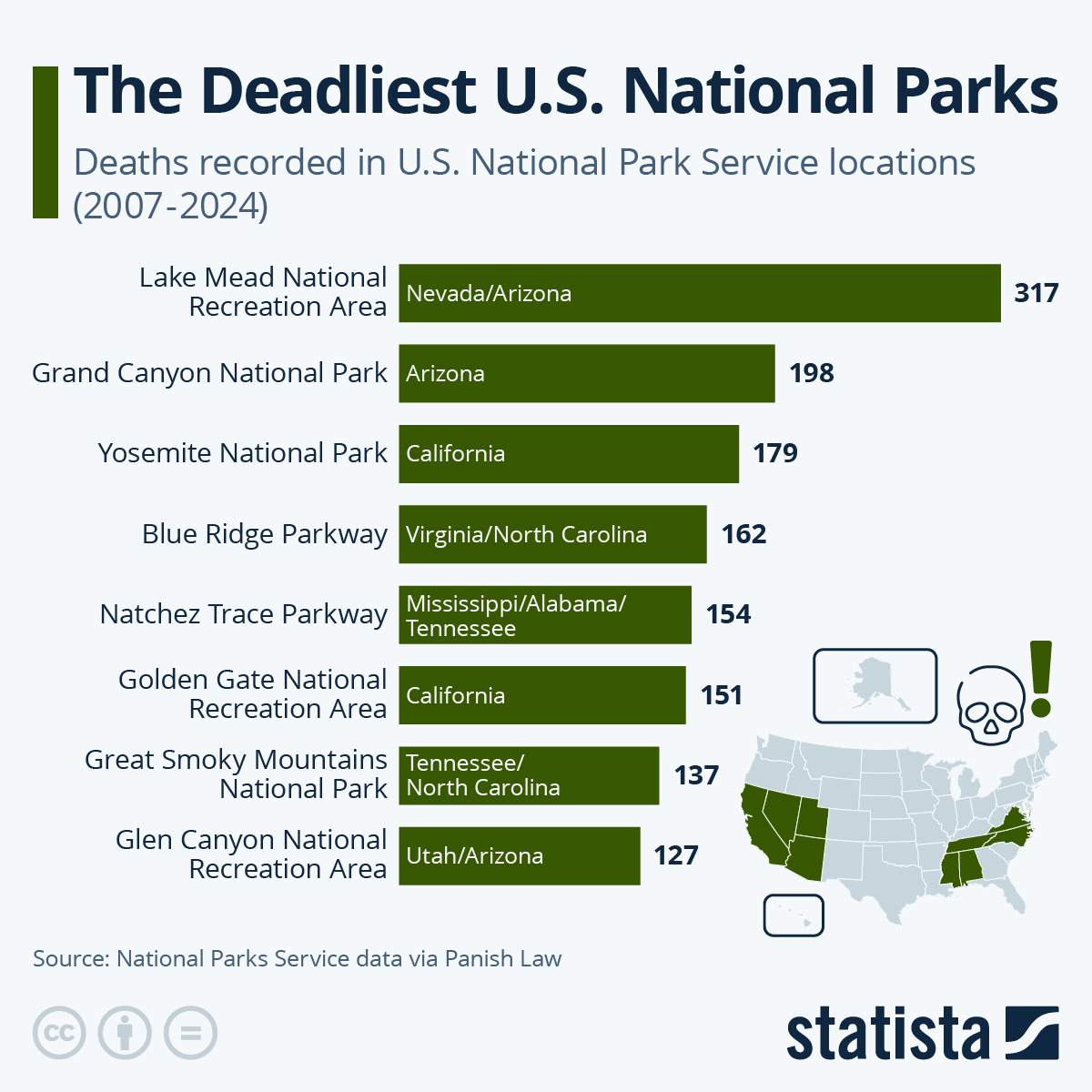 Lake Mead Is America’s Deadliest National Park