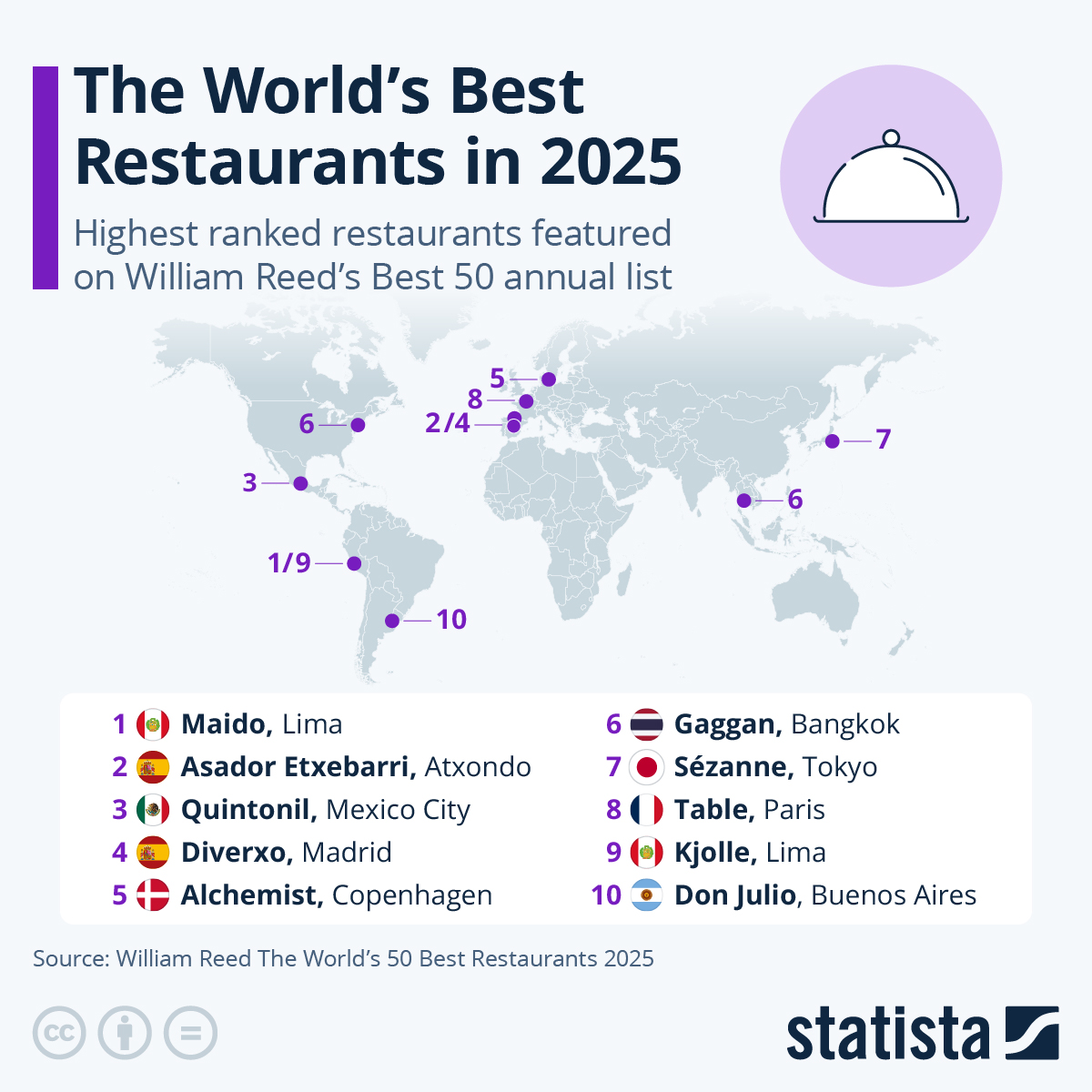 These Are The World’s Best Restaurants