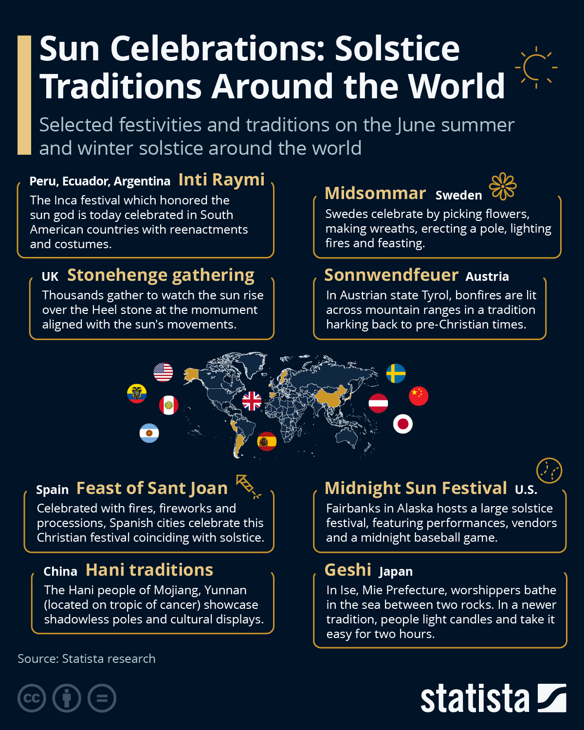 Sun Celebrations: Solstice Traditions Around The World