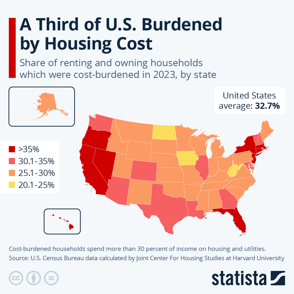A Third Of American Households Are Over-Burdened By Housing Costs