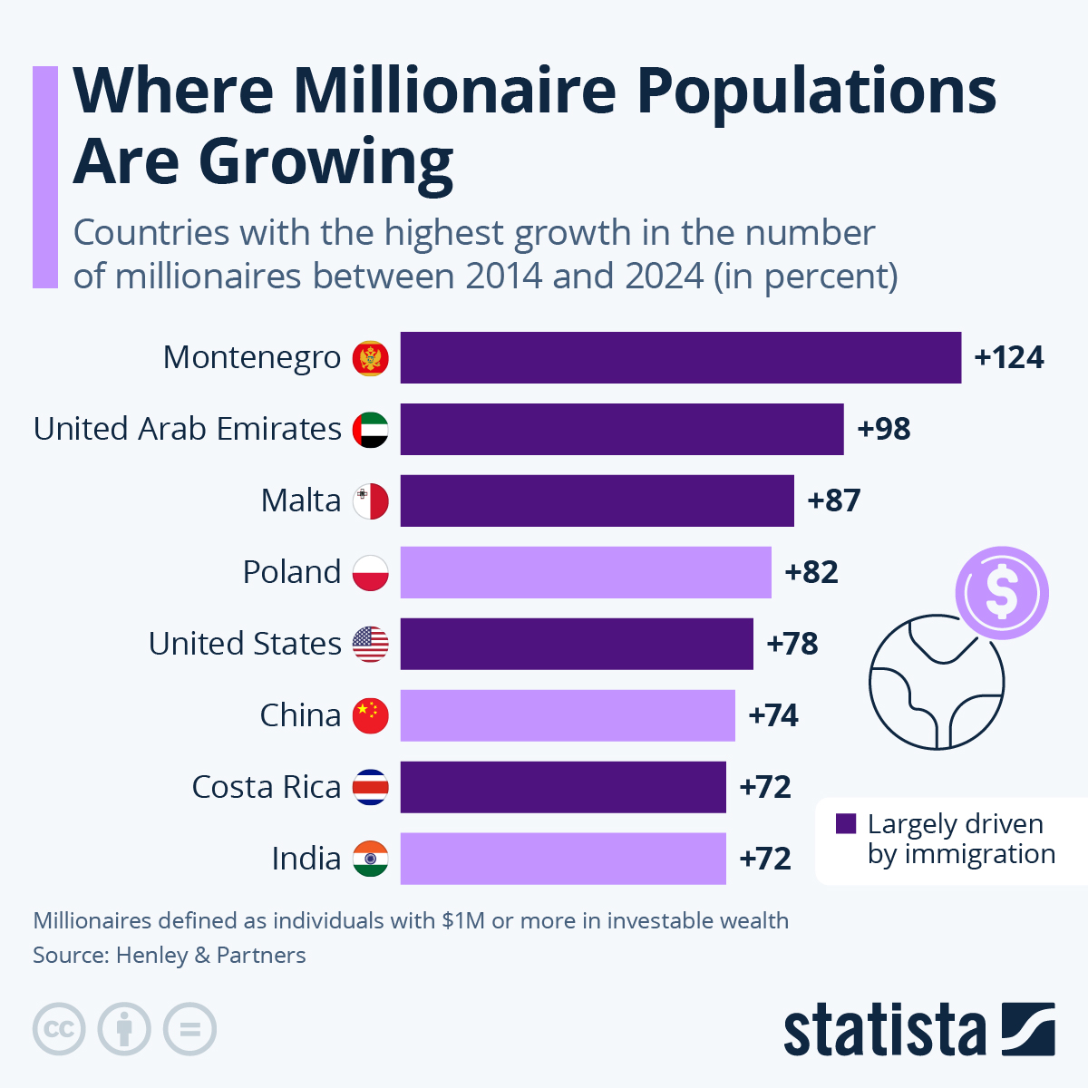 This Is Where Millionaire Populations Are Growing