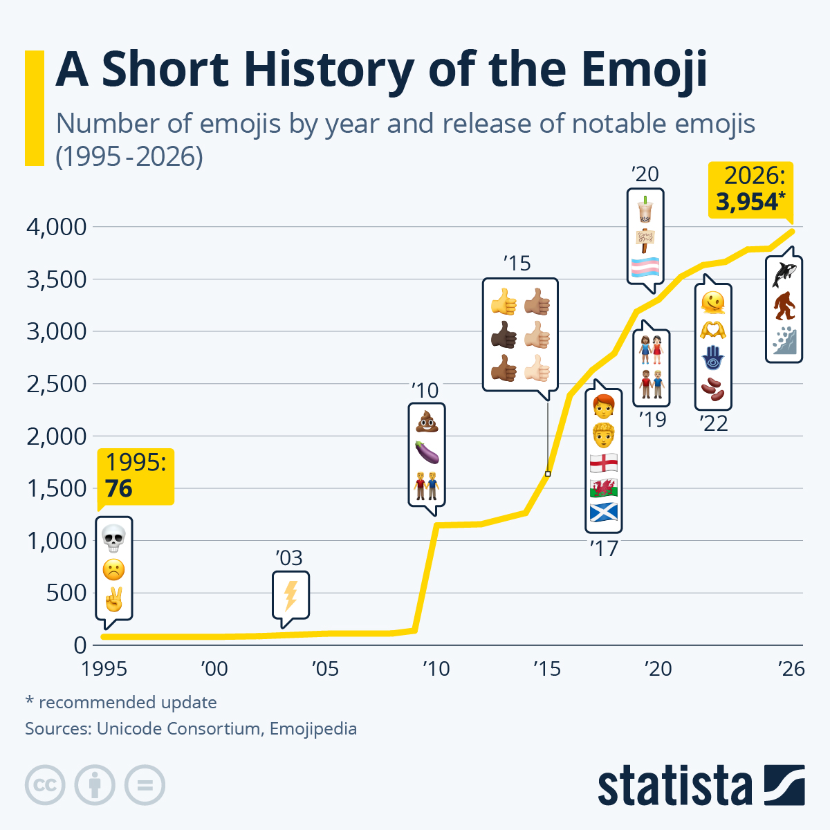 A Short History Of The Emoji