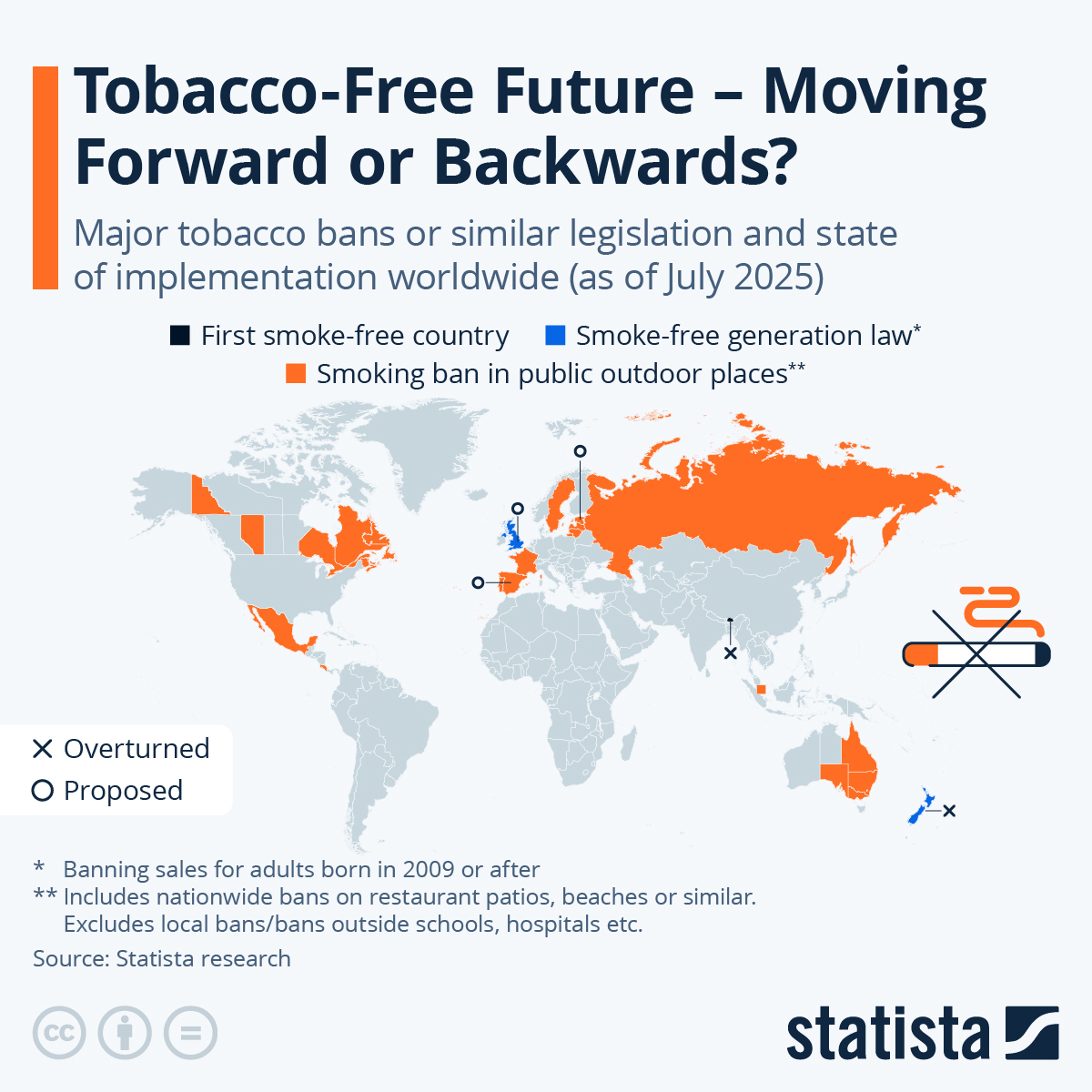 Tobacco-Free Future – Moving Forward Or Backwards?