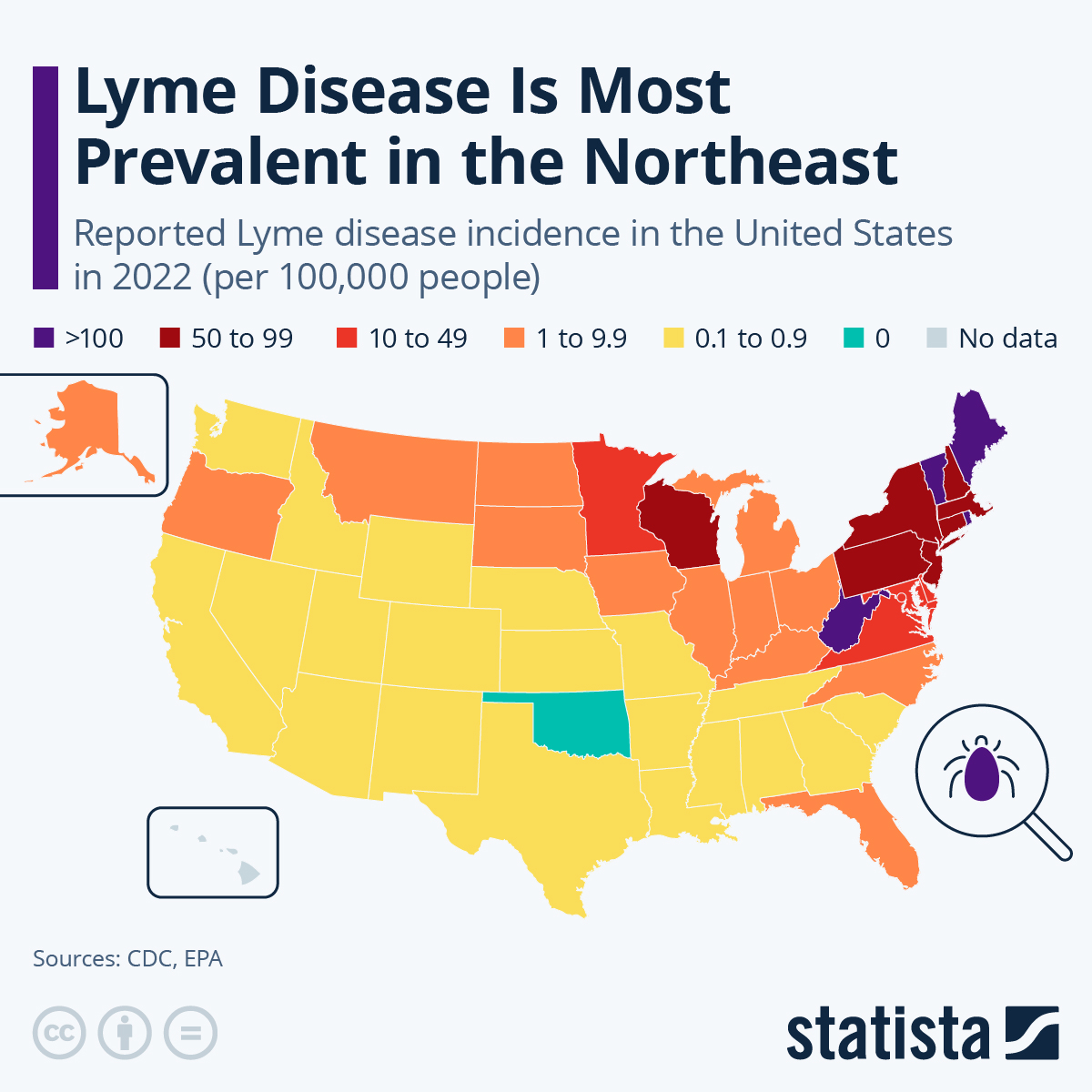 Lyme Disease Is Most Prevalent In The Northeast
