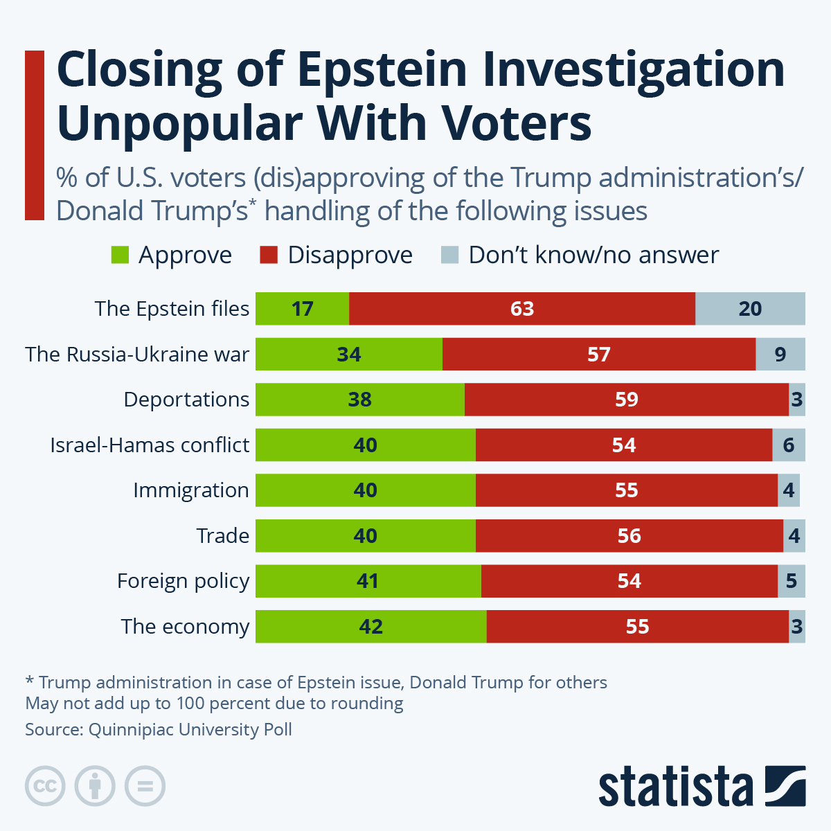 Closing Of Epstein Investigation Unpopular With Voters