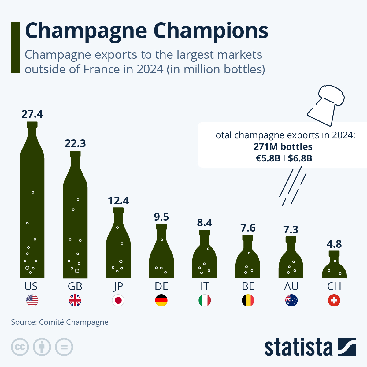 Champagne Champions