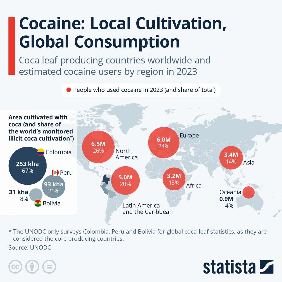 Cocaine: Local Cultivation, Global Consumption