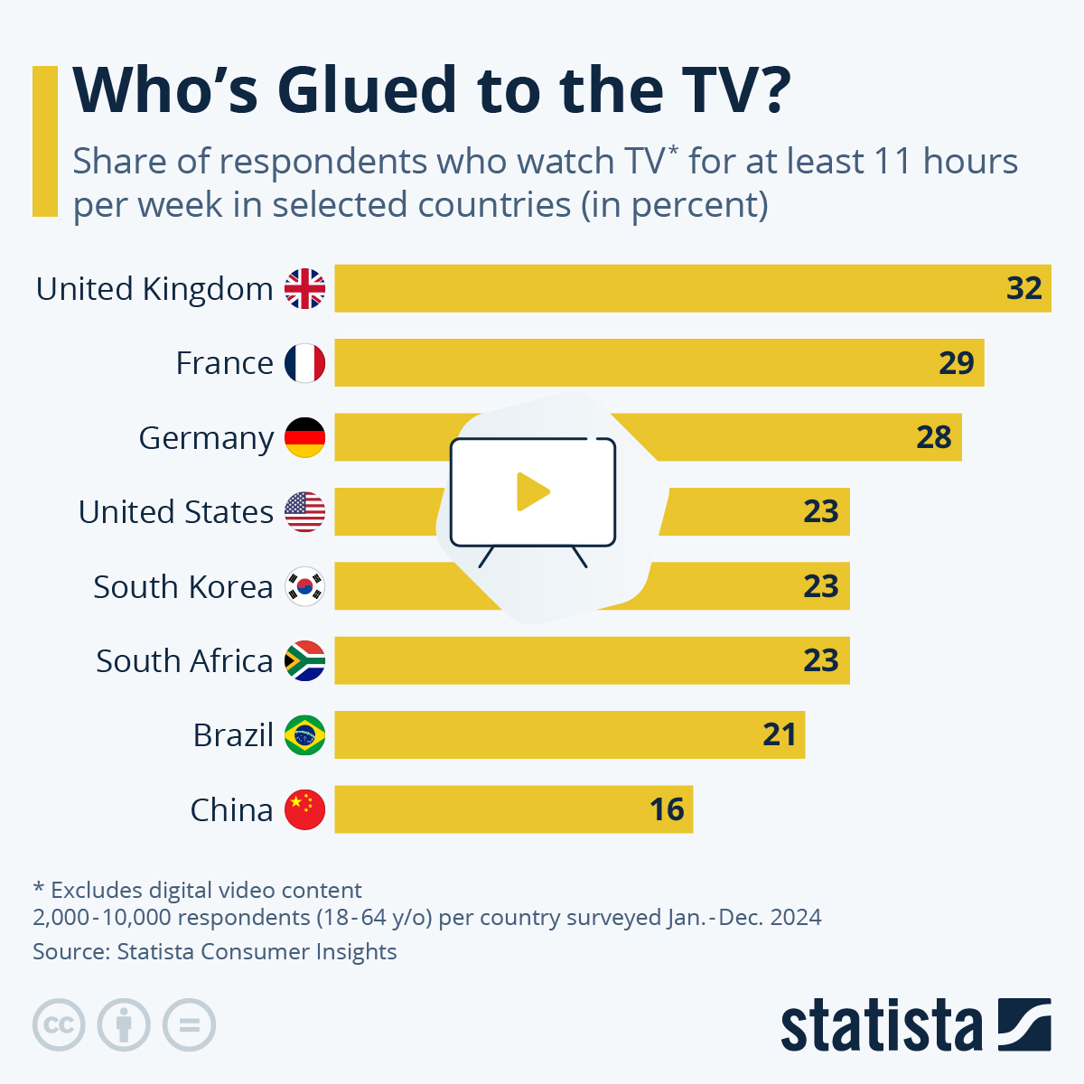 Who’s Glued To The ‘Telly’?