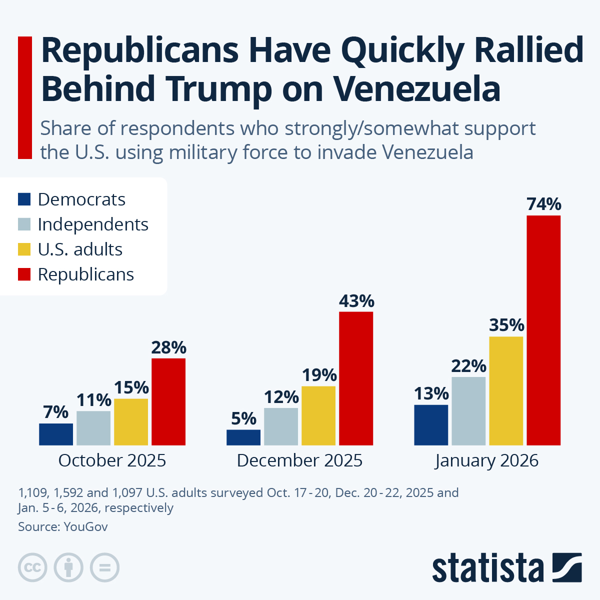 Republicans Have Quickly Rallied Behind Trump On Venezuela
