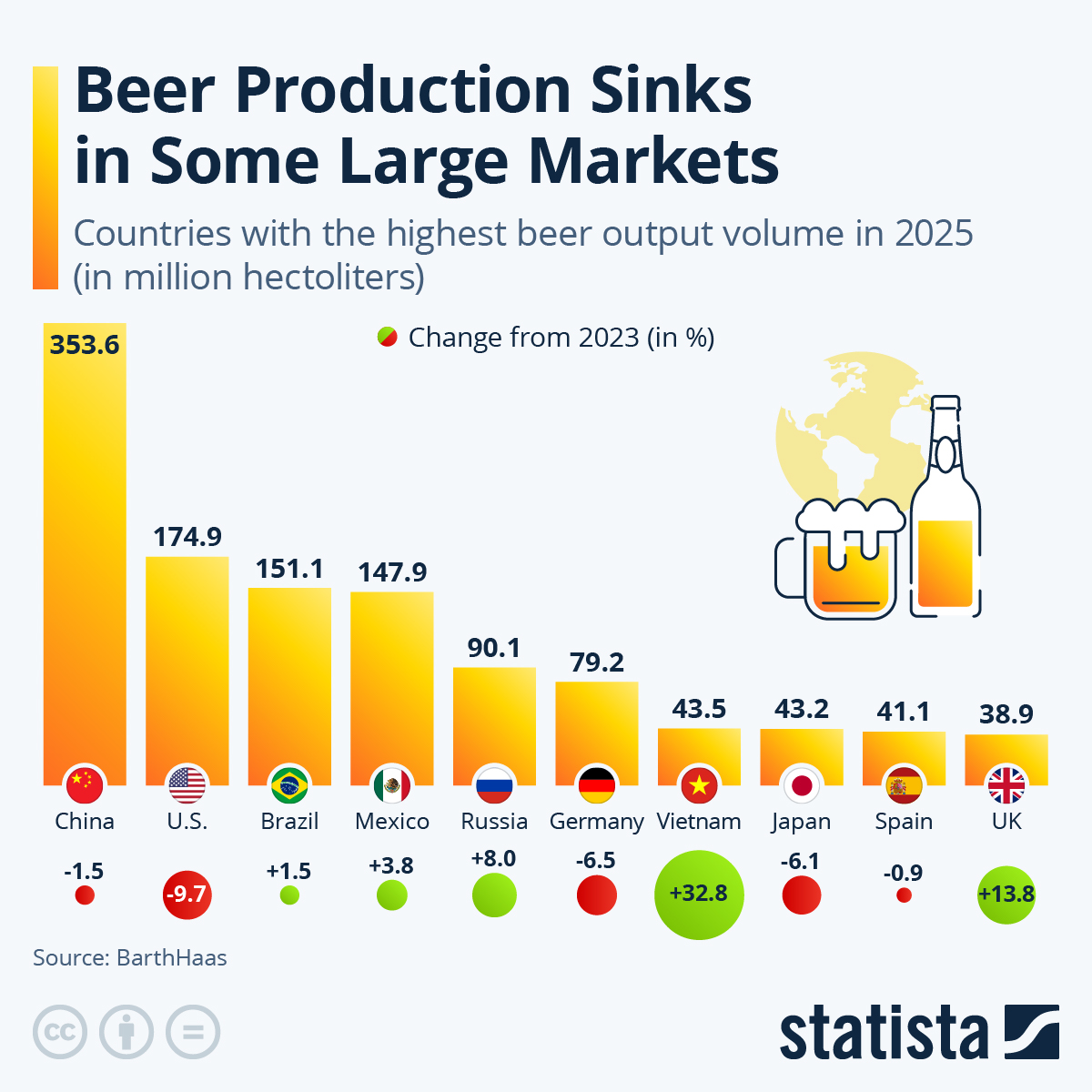 Where In The World Are The Beer Lovers?