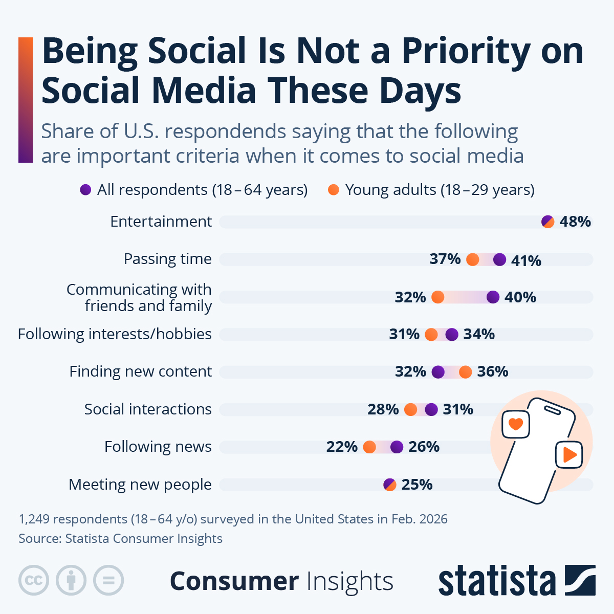 Anti-Social Media