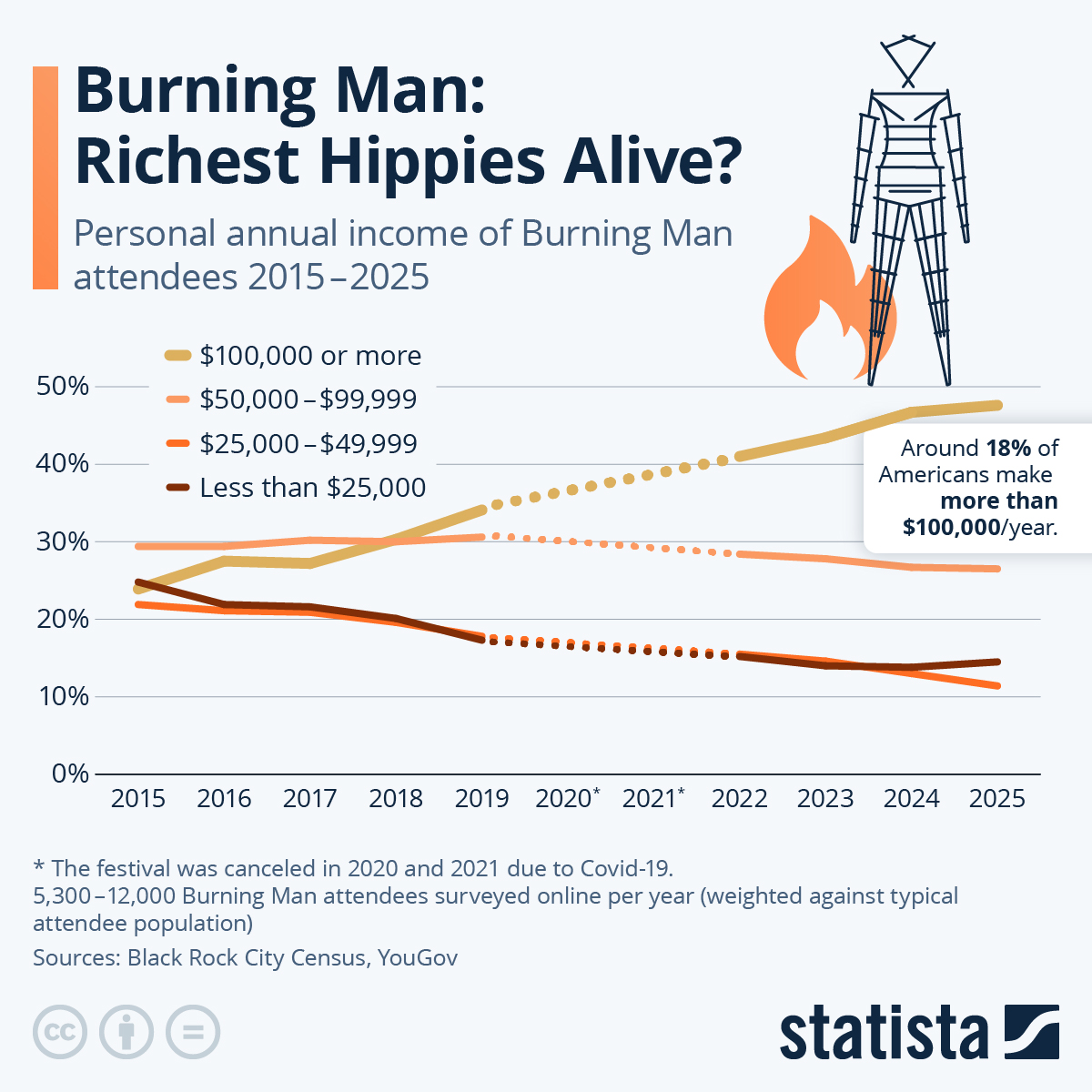 Burning Man: Richest Hippies Alive?