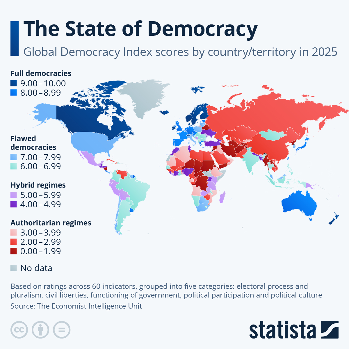The State Of Democracy