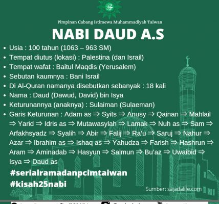 Ayah nabi musa bernama imran bin qaits, dan ibunya bernama yukabad. Kisah Nabi Musa A S Suryaformosa Com