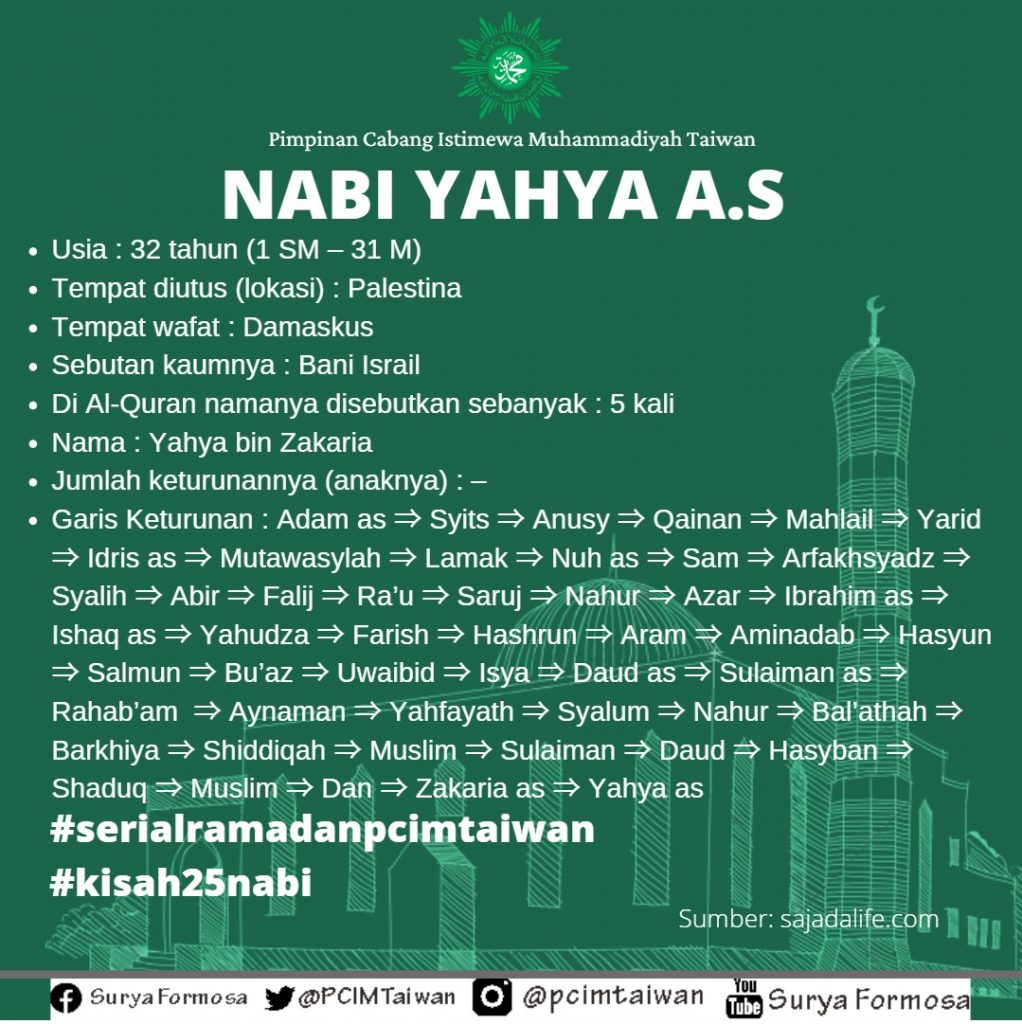 Nabi Zakaria As Nabi Yang Sabar Menanti Keturunan Book Yugha E Gramedia Digital Nabi Zakaria As Nabi Yang Sabar Menanti Keturunan Book Yugha E Gramedia Digital