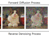 Ddpm Denoising Diffusion Probabilistic Models