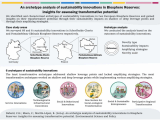 Graphical Abstract Sustainability Methods