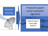 Graphical Abstract Sustainability Methods