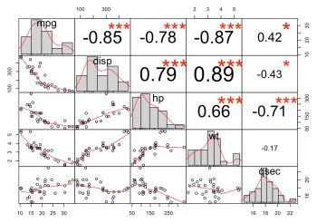 Correlation Plots Between Sustainability Variables Knowledge - Best Geometric Images in Mobile