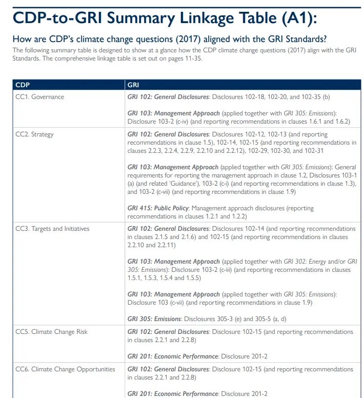 CDP and GRI linkage table