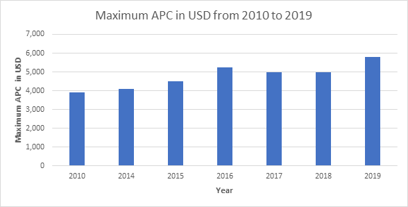 Janneke Adema Radical Open Access