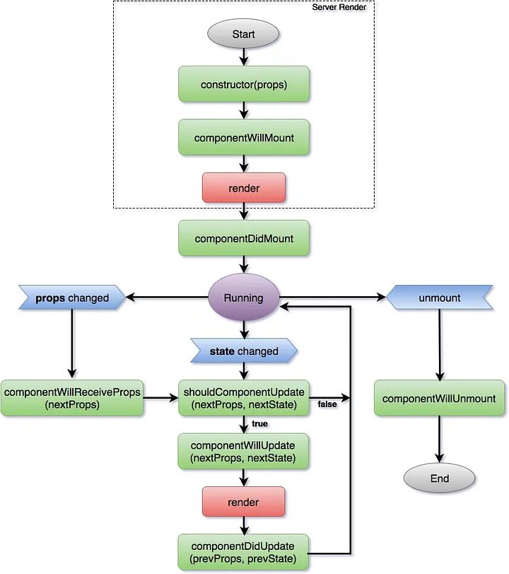 Github Manendrarawat React Life Cycle Flow React Life Cycle Flow - Download Stunning Sunset Texture | Mobile