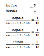Bagaimana contoh soal perbandingan 3 variabel? Perbandingan Bertingkat Sutiantimath