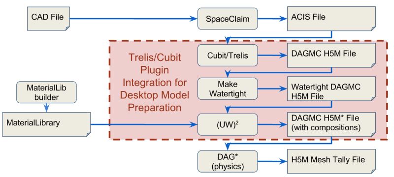 Github Svalinn Cubit Plugin Plugins And Command Extensions For - Elegant Light Photo - 4K