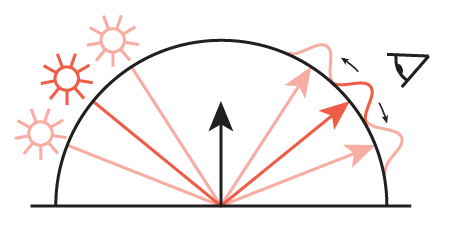 Uncertainty For Svbrdf Acquisition Using Frequency Analysis - Dark Wallpaper Collection - Ultra HD Quality