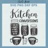 Kitchen Conversions SVG