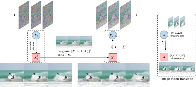 Github Sumantbagri Diffusion Model Inference On Edge Visual And - Ocean Photo Collection - Desktop Quality