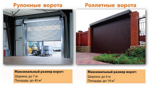 Приемы сборки ролевых ворота. Роллетные ворота для гаража: выбор и установка. Видео: установка роллет