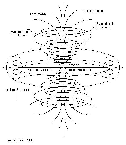 Sympathetic Vibratory Physics Vortex - Best Dark Wallpapers in 4K