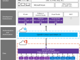Insights Into The Success Of The Microsoft Graph Api With Principal Api