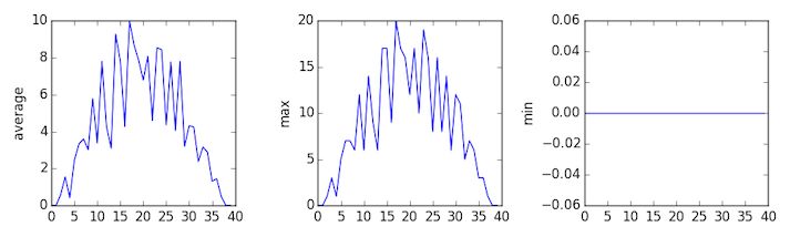 Github Swcarpentry Python Novice Inflammation Programming With Python - Elegant Space Art - High Resolution