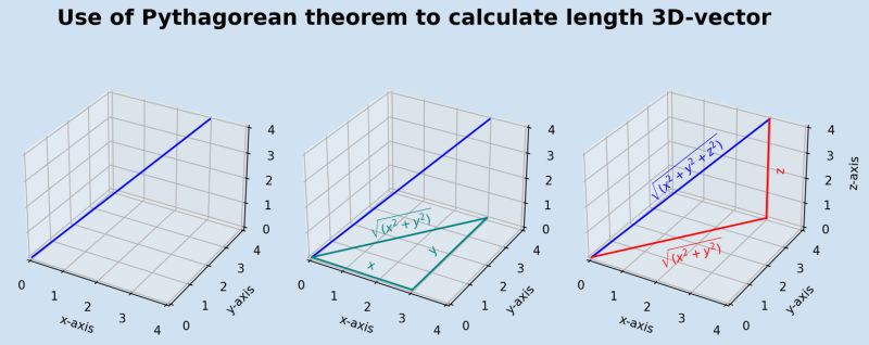 Calculate 3d Vector - Gorgeous Desktop Gradient Backgrounds | Free Download