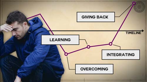 - Swedenborg Foundation Recap---3Simple---4-Graph